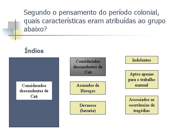 Segundo o pensamento do período colonial, quais características eram atribuídas ao grupo abaixo? Índios