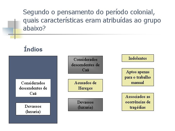 Segundo o pensamento do período colonial, quais características eram atribuídas ao grupo abaixo? Índios