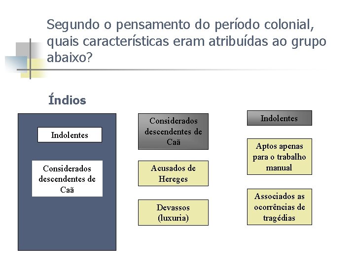 Segundo o pensamento do período colonial, quais características eram atribuídas ao grupo abaixo? Índios