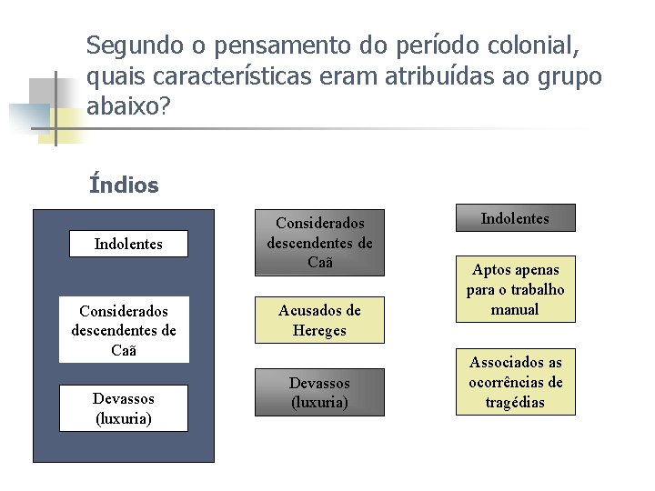 Segundo o pensamento do período colonial, quais características eram atribuídas ao grupo abaixo? Índios