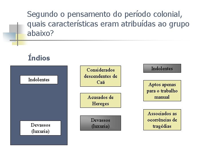 Segundo o pensamento do período colonial, quais características eram atribuídas ao grupo abaixo? Índios