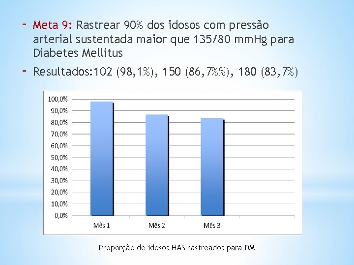 - Meta 9: Rastrear 90% dos idosos com pressão arterial sustentada maior que 135/80