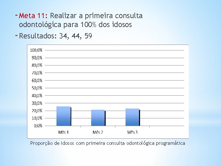 - Meta 11: Realizar a primeira consulta odontológica para 100% dos idosos - Resultados: