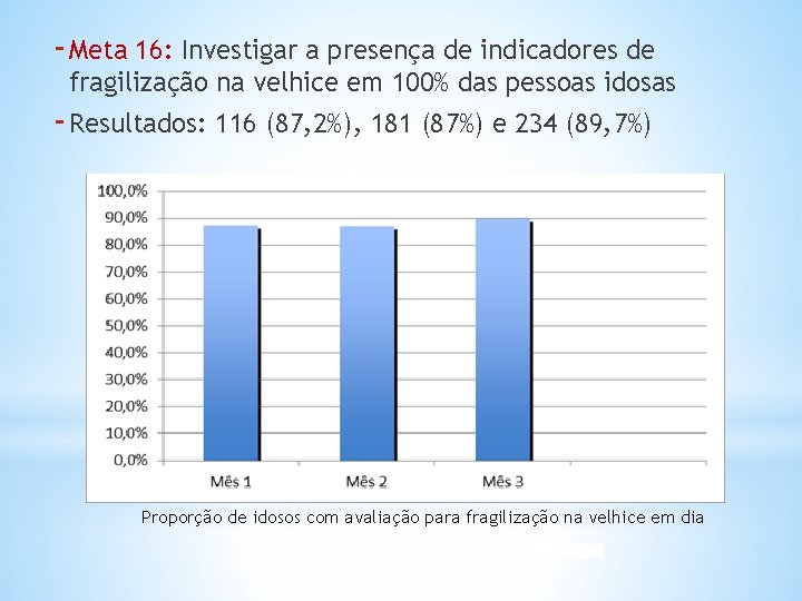 - Meta 16: Investigar a presença de indicadores de fragilização na velhice em 100%