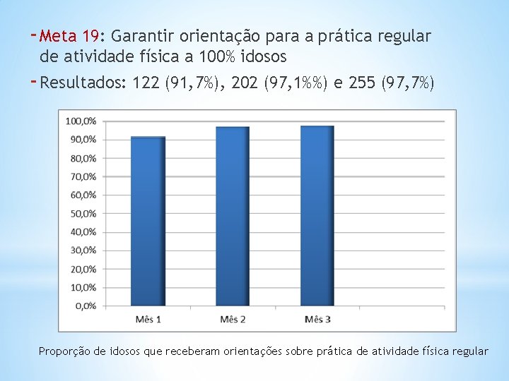 - Meta 19: Garantir orientação para a prática regular de atividade física a 100%