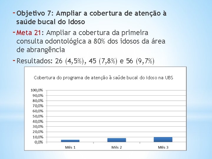 - Objetivo 7: Ampliar a cobertura de atenção à saúde bucal do Idoso -
