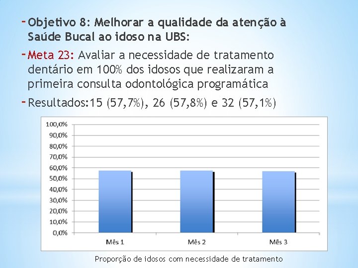 - Objetivo 8: Melhorar a qualidade da atenção à Saúde Bucal ao idoso na