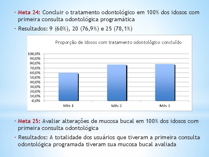 - Meta 24: Concluir o tratamento odontológico em 100% dos idosos com primeira consulta