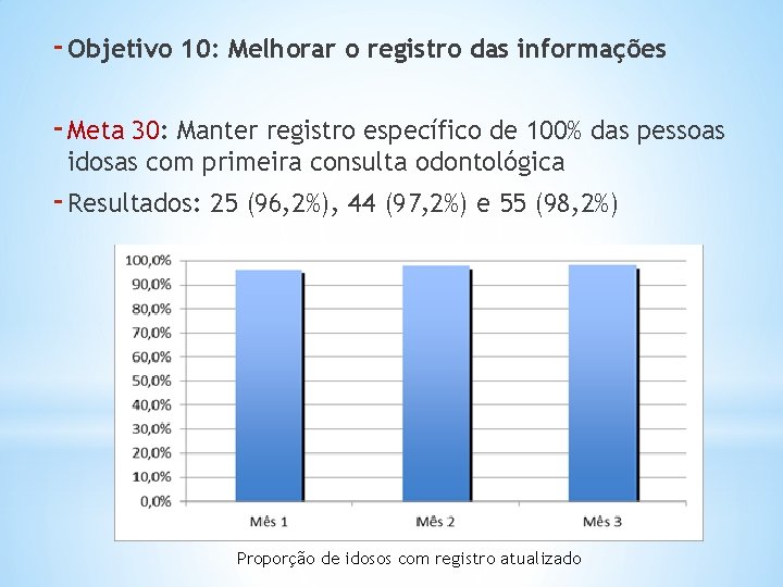 - Objetivo 10: Melhorar o registro das informações - Meta 30: Manter registro específico