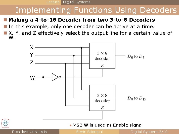 Lecture Digital Systems Implementing Functions Using Decoders n Making a 4 -to-16 Decoder from