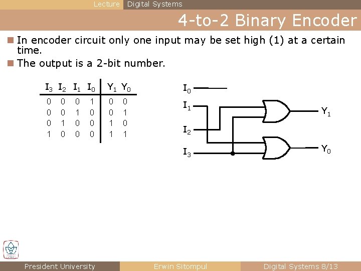 Lecture Digital Systems 4 -to-2 Binary Encoder n In encoder circuit only one input