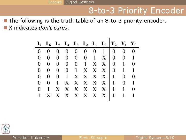 Lecture Digital Systems 8 -to-3 Priority Encoder n The following is the truth table