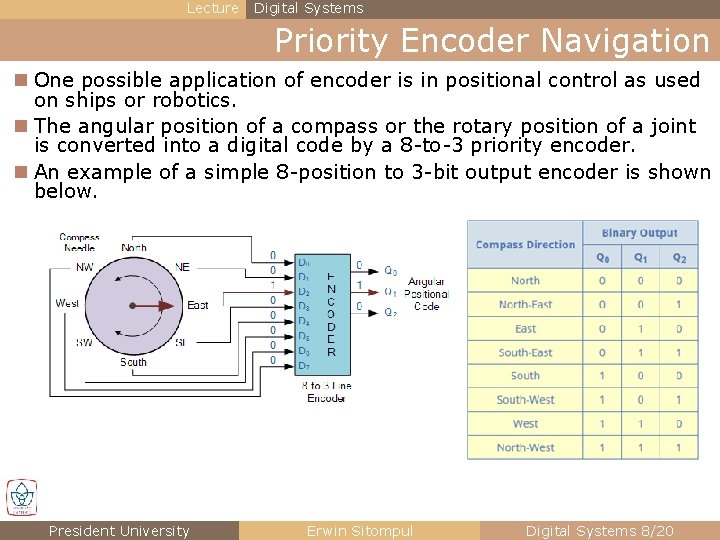 Lecture Digital Systems Priority Encoder Navigation n One possible application of encoder is in