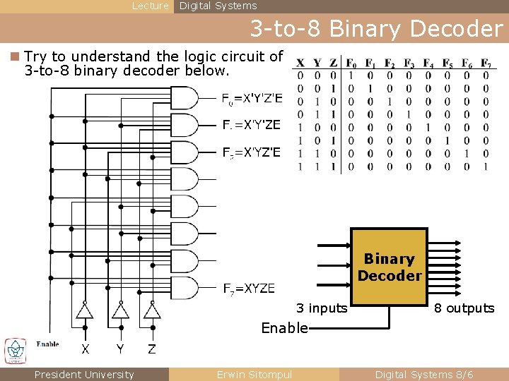 Lecture Digital Systems 3 -to-8 Binary Decoder n Try to understand the logic circuit