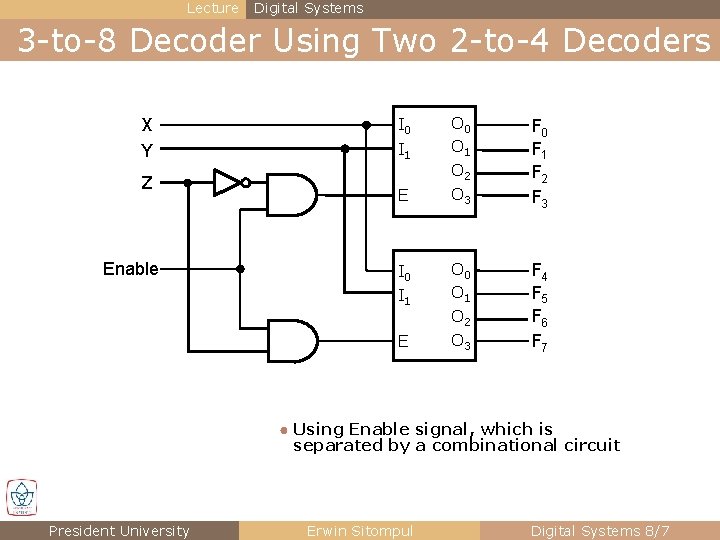 Lecture Digital Systems 3 -to-8 Decoder Using Two 2 -to-4 Decoders X Y Z