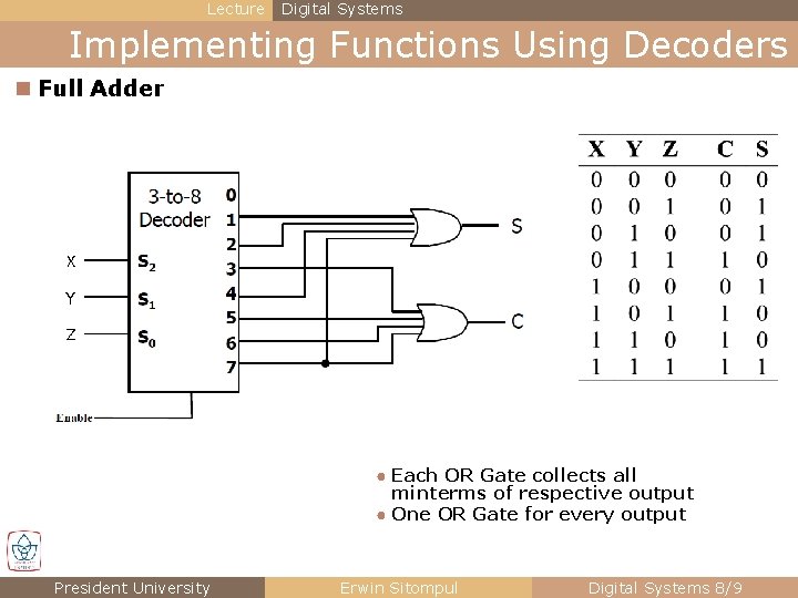 Lecture Digital Systems Implementing Functions Using Decoders n Full Adder ● Each OR Gate