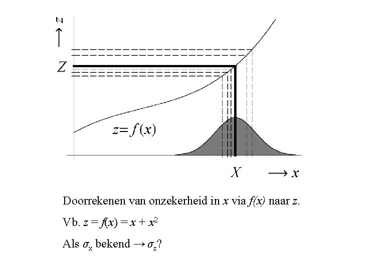 Doorrekenen van onzekerheid in x via f(x) naar z. Vb. z = f(x) =