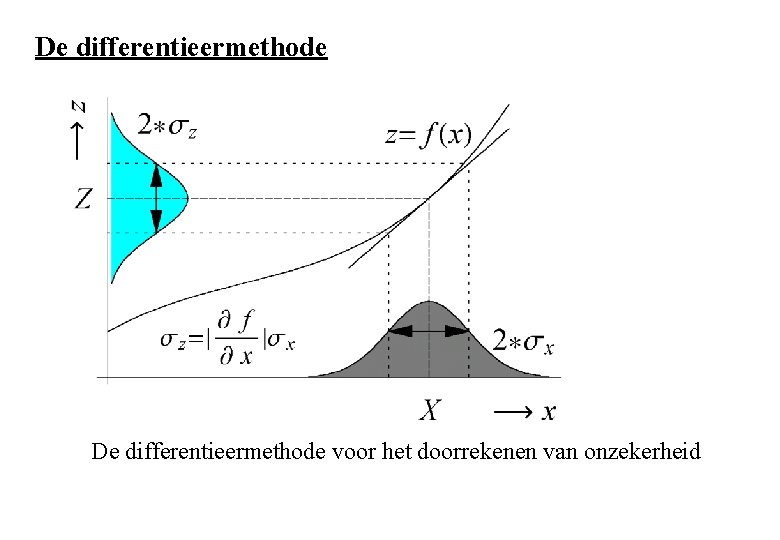 De differentieermethode voor het doorrekenen van onzekerheid 