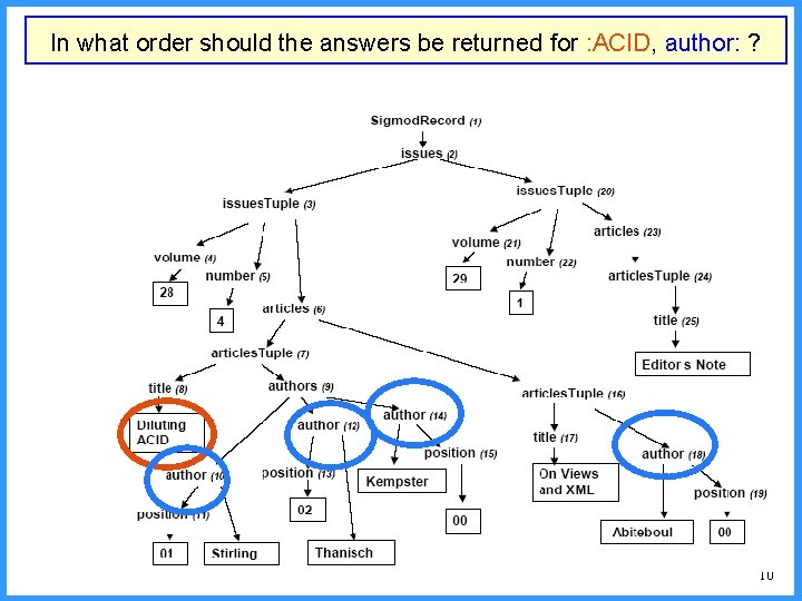 In what order should the answers be returned for : ACID, author: ? 10