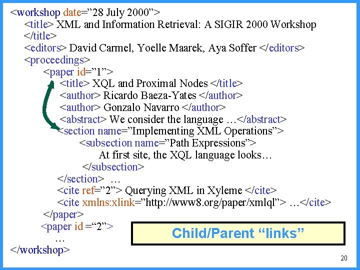 <workshop date=” 28 July 2000”> <title> XML and Information Retrieval: A SIGIR 2000 Workshop