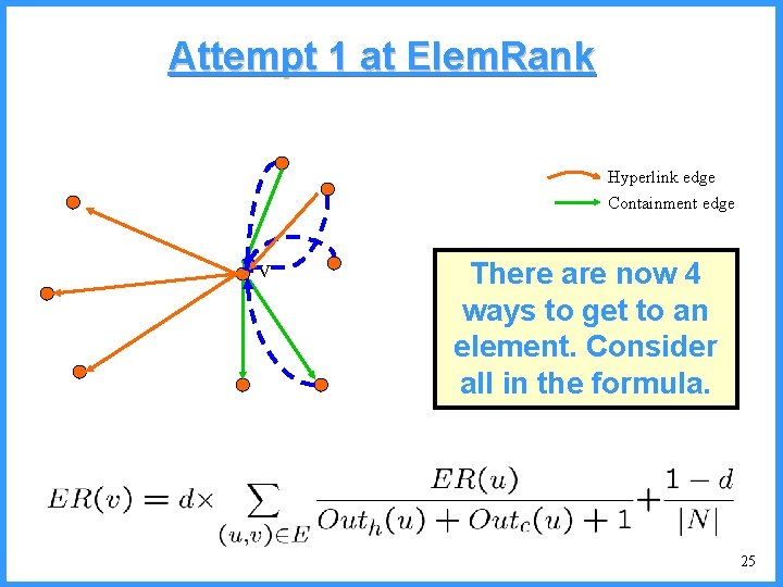 Attempt 1 at Elem. Rank Hyperlink edge Containment edge v There are now 4