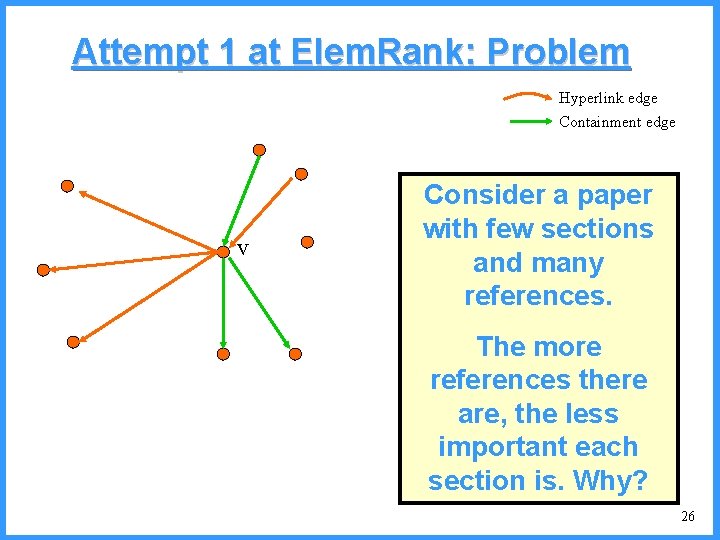 Attempt 1 at Elem. Rank: Problem Hyperlink edge Containment edge v Consider a paper