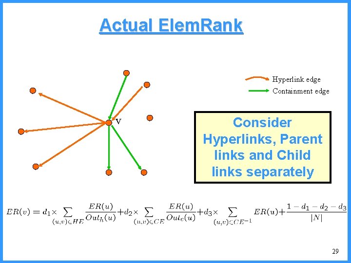 Actual Elem. Rank Hyperlink edge Containment edge v Consider Hyperlinks, Parent links and Child