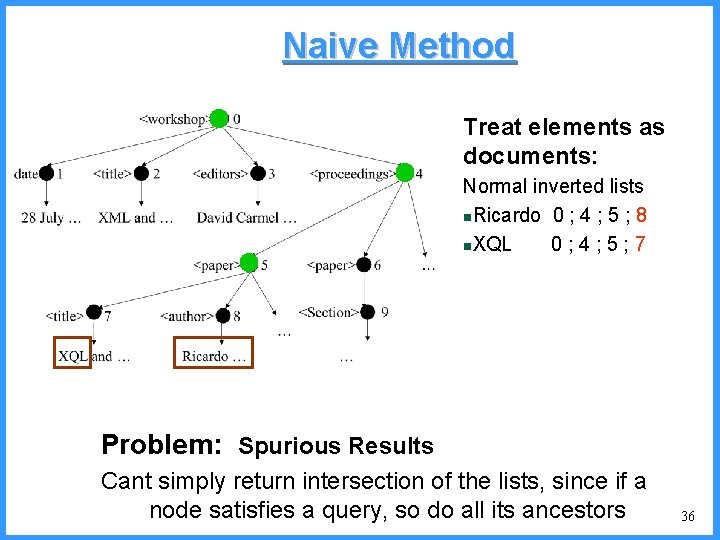 Naive Method Treat elements as documents: Normal inverted lists n. Ricardo 0 ; 4