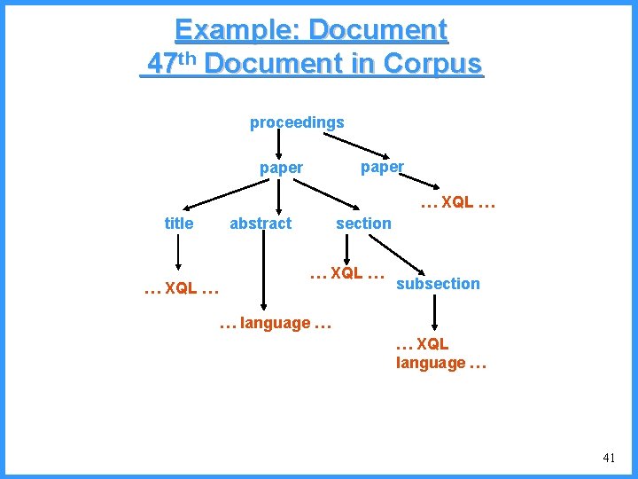 Example: Document 47 th Document in Corpus proceedings paper … XQL … title …