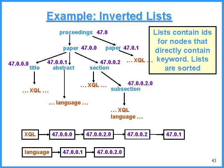 Example: Inverted Lists proceedings 47. 0 paper 47. 0. 0. 0 title paper 47.