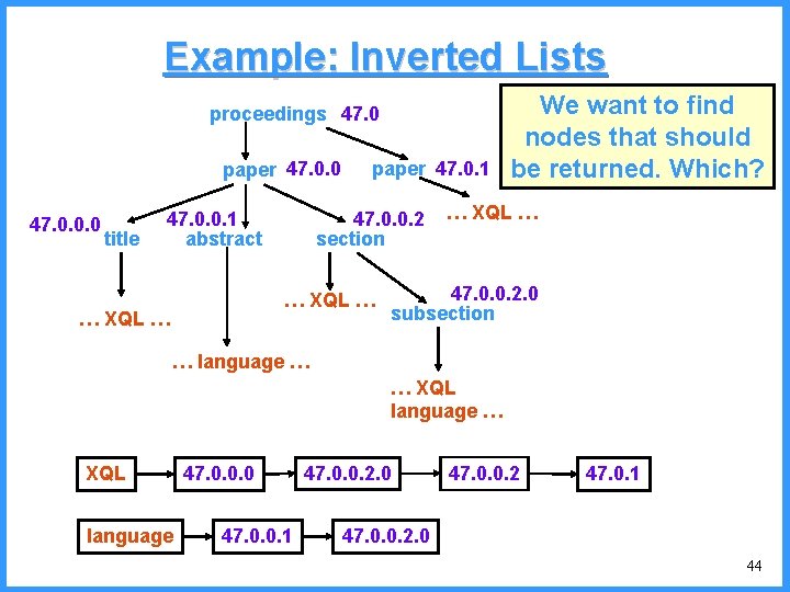 Example: Inverted Lists proceedings 47. 0 paper 47. 0. 0. 0 title paper 47.