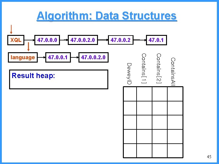 Algorithm: Data Structures XQL 47. 0. 1 Contains. All 47. 0. 0. 2. 0