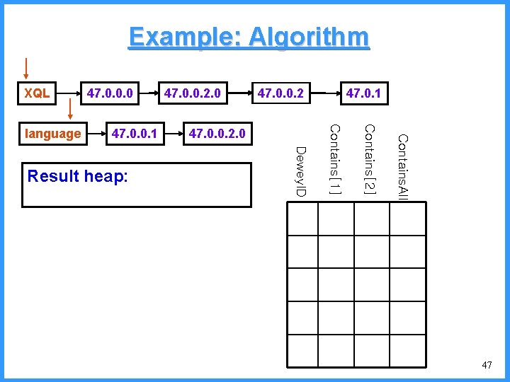 Example: Algorithm XQL 47. 0. 1 Contains. All 47. 0. 0. 2. 0 Dewey.