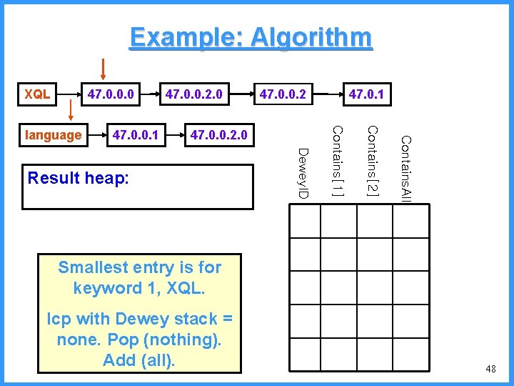 Example: Algorithm XQL 47. 0. 0. 0 Dewey. ID Result heap: Contains. All 47.