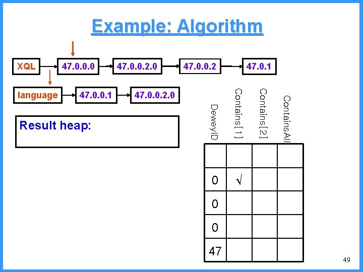 Example: Algorithm XQL 47. 0. 1 Contains. All 0 47. 0. 0. 2. 0