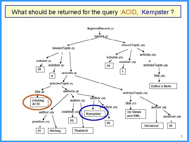 What should be returned for the query : ACID, : Kempster ? 5 