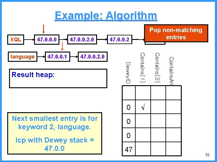 Example: Algorithm XQL 47. 0. 0. 2 Result heap: Next smallest entry is for