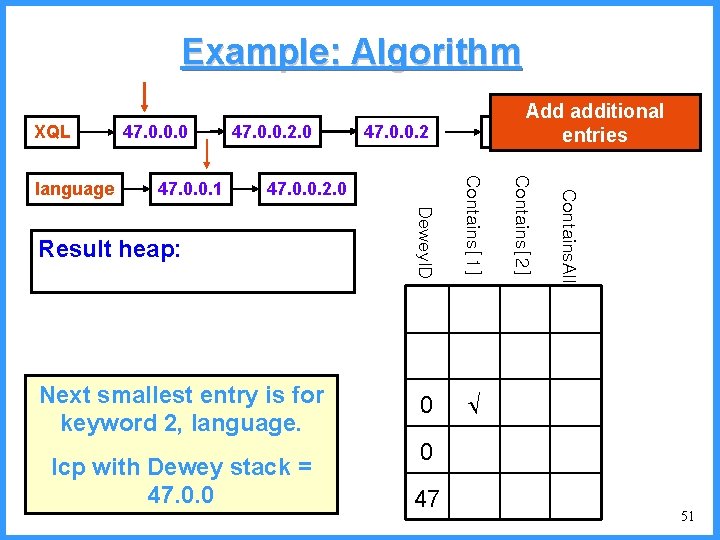 Example: Algorithm XQL 47. 0. 0. 0 47. 0. 0. 2. 0 Add additional