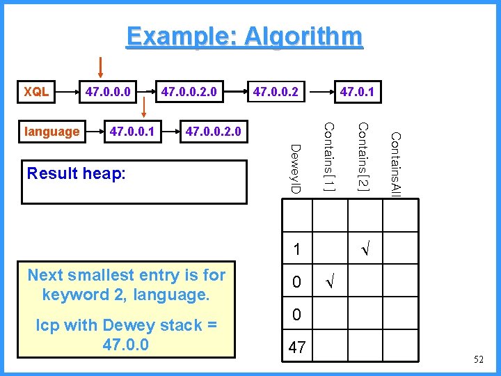 Example: Algorithm XQL 47. 0. 0. 2 Dewey. ID Result heap: 1 Next smallest