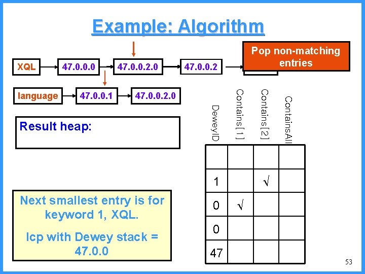 Example: Algorithm XQL 47. 0. 0. 2 Dewey. ID Result heap: 1 Next smallest