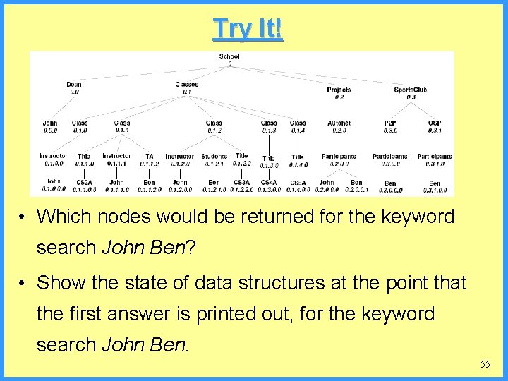 Try It! • Which nodes would be returned for the keyword search John Ben?