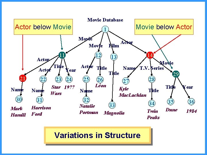 Movie Database Actor below Movie 11 Actor 21 Name 30 Mark Hamill 22 Name