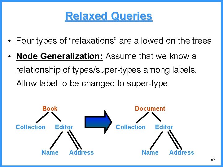 Relaxed Queries • Four types of “relaxations” are allowed on the trees • Node