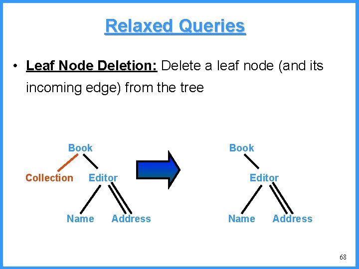 Relaxed Queries • Leaf Node Deletion: Delete a leaf node (and its incoming edge)