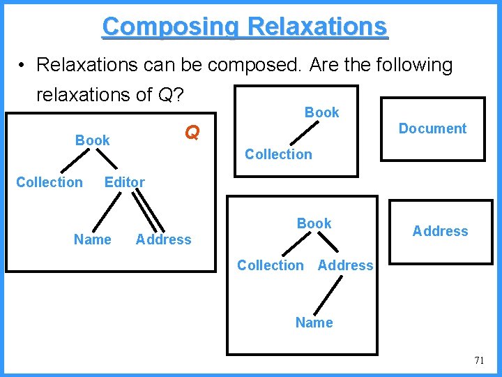 Composing Relaxations • Relaxations can be composed. Are the following relaxations of Q? Document