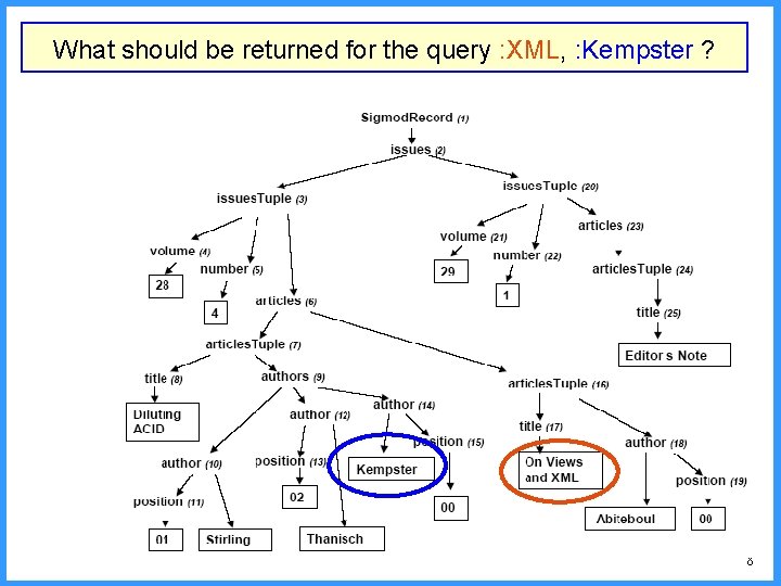 What should be returned for the query : XML, : Kempster ? 8 
