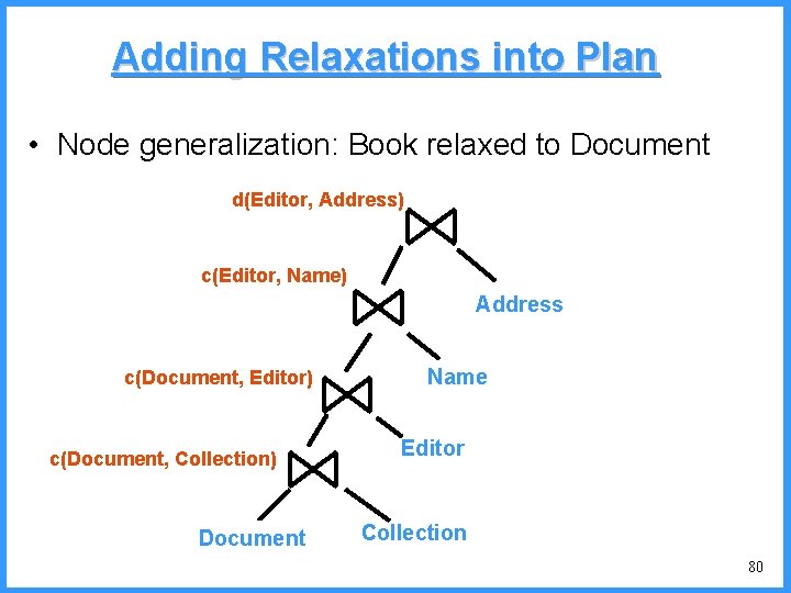 Adding Relaxations into Plan • Node generalization: Book relaxed to Document d(Editor, Address) c(Editor,