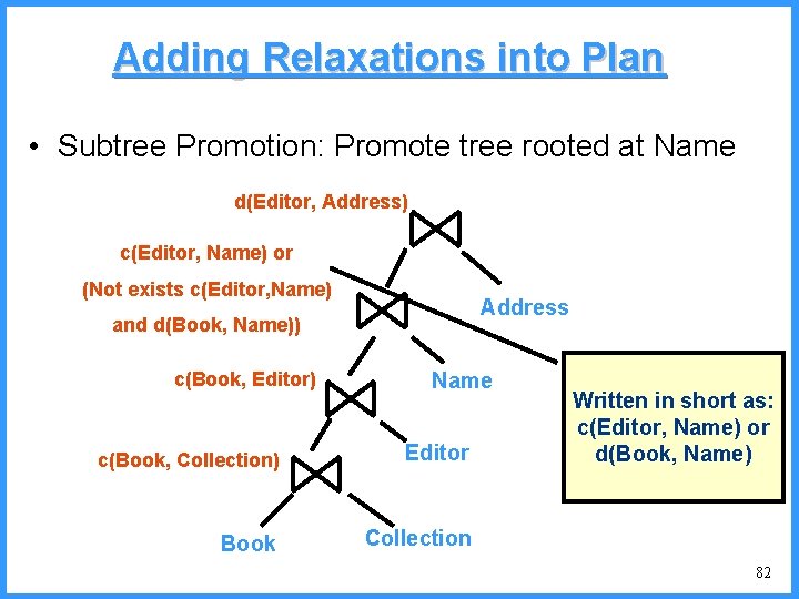 Adding Relaxations into Plan • Subtree Promotion: Promote tree rooted at Name d(Editor, Address)