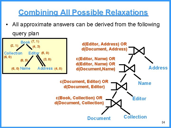 Combining All Possible Relaxations • All approximate answers can be derived from the following