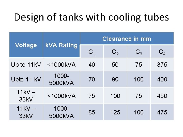 Design of tanks with cooling tubes Voltage k. VA Rating Up to 11 k.